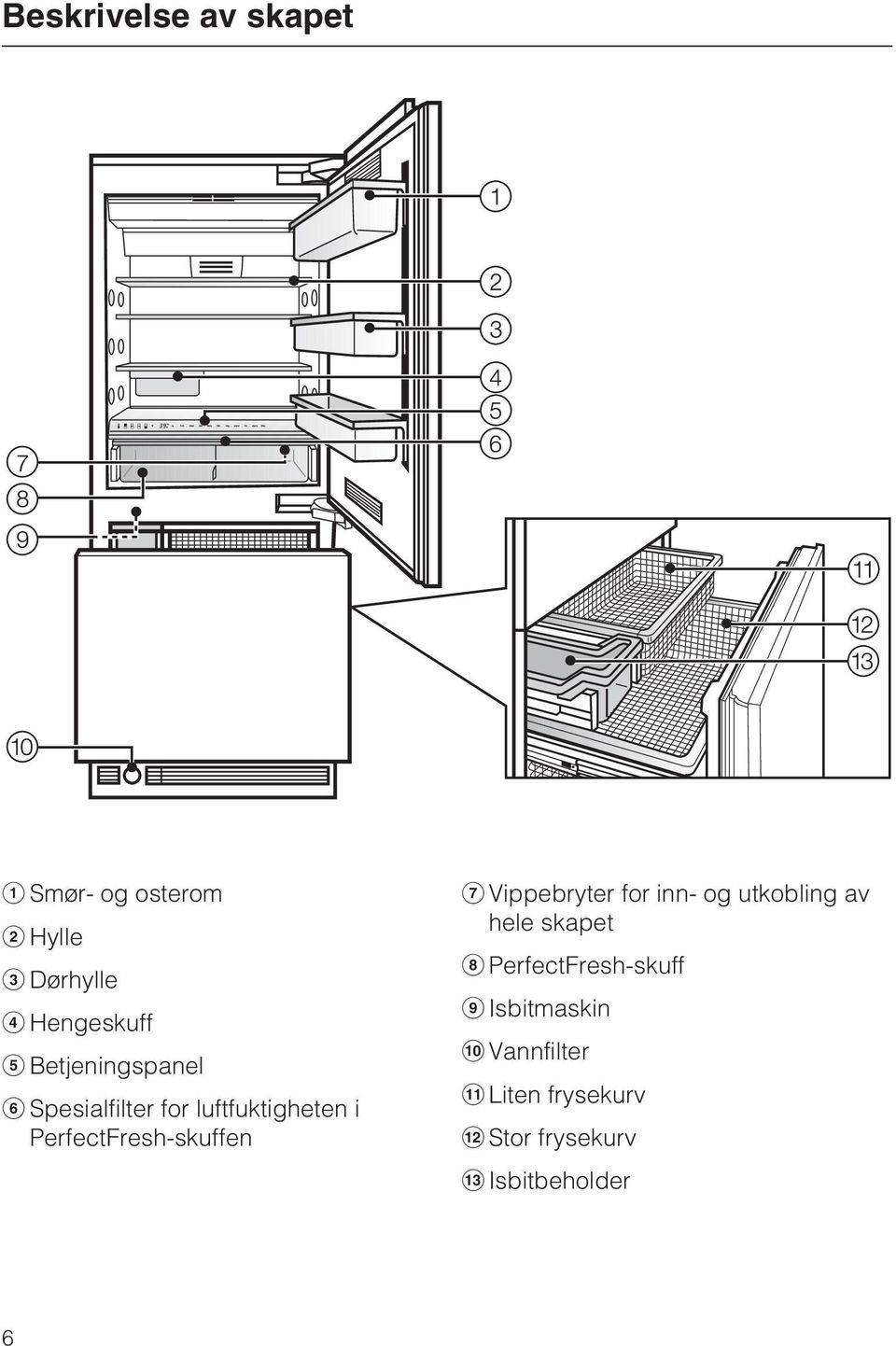 PerfectFresh-skuffen Vippebryter for inn- og utkobling av hele