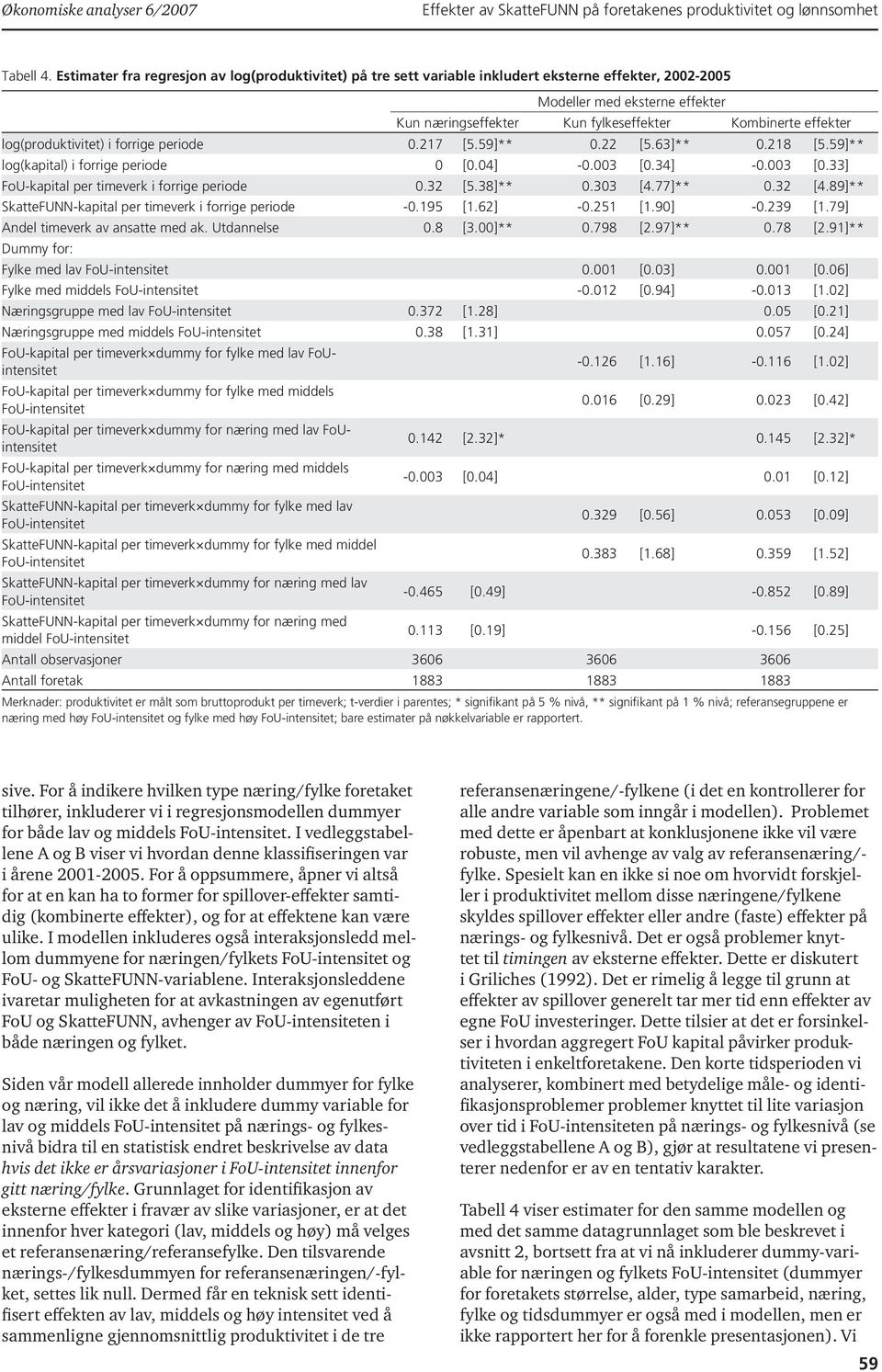 log(produktivitet) i forrige periode 0.217 [5.59]** 0.22 [5.63]** 0.218 [5.59]** log(kapital) i forrige periode 0 [0.04] -0.003 [0.34] -0.003 [0.33] FoU-kapital per timeverk i forrige periode 0.32 [5.