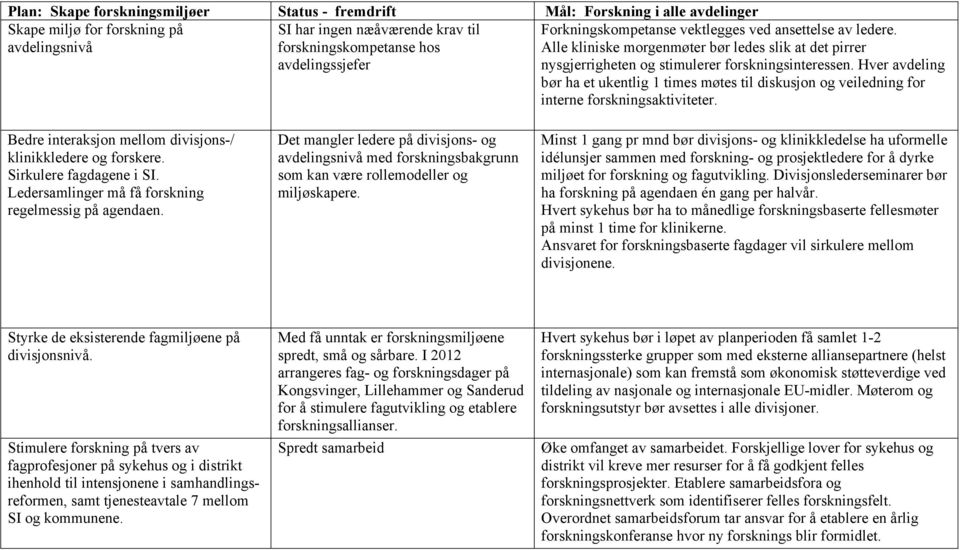 Hver avdeling bør ha et ukentlig 1 times møtes til diskusjon og veiledning for interne forskningsaktiviteter. Bedre interaksjon mellom divisjons-/ klinikkledere og forskere. Sirkulere fagdagene i SI.