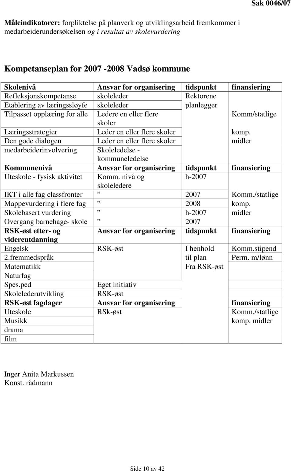 Komm/statlige skoler Læringsstrategier Leder en eller flere skoler komp.