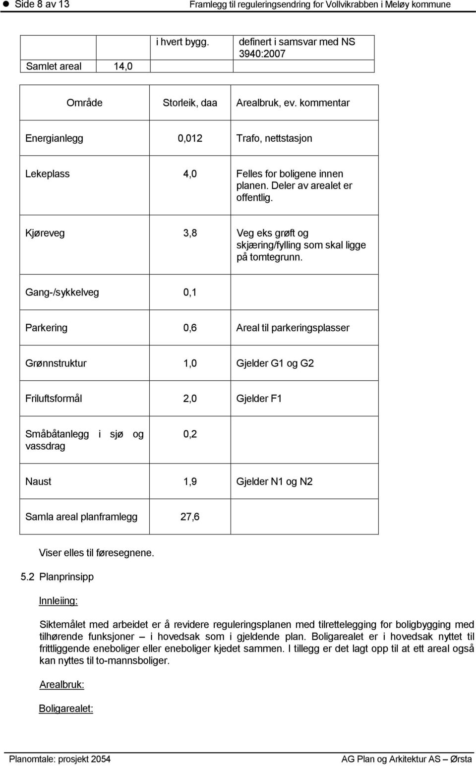 Kjøreveg 3,8 Veg eks grøft og skjæring/fylling som skal ligge på tomtegrunn.