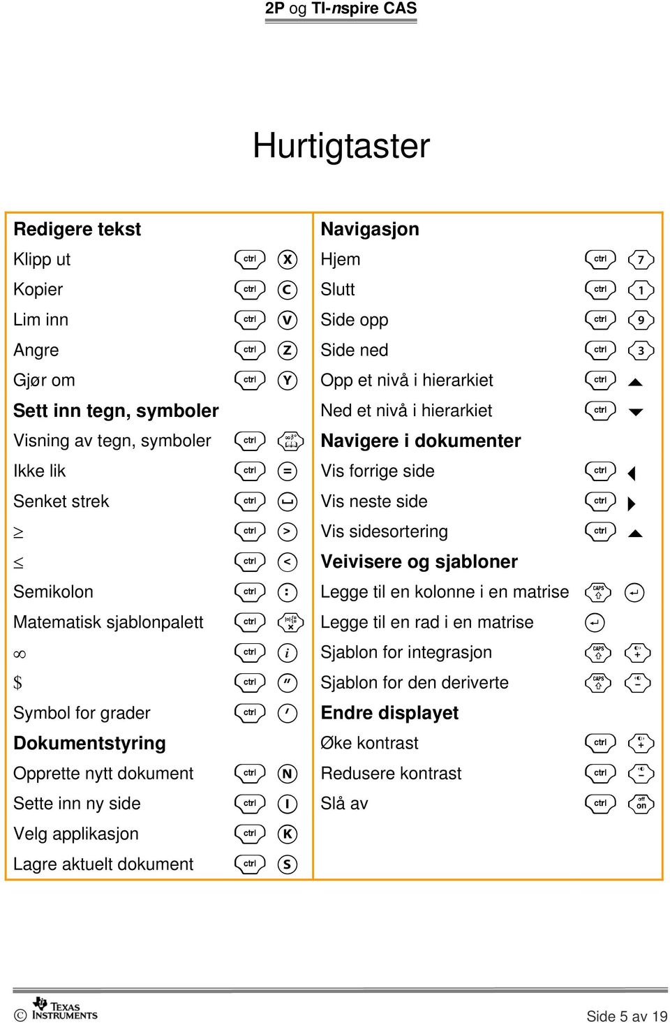 Semikolon / : Legge til en kolonne i en matrise g @ Matematisk sjablonpalett / r Legge til en rad i en matrise @ / j Sjablon for integrasjon g + $ / " Sjablon for den deriverte g - Symbol for