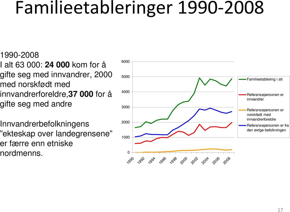 nordmenns.