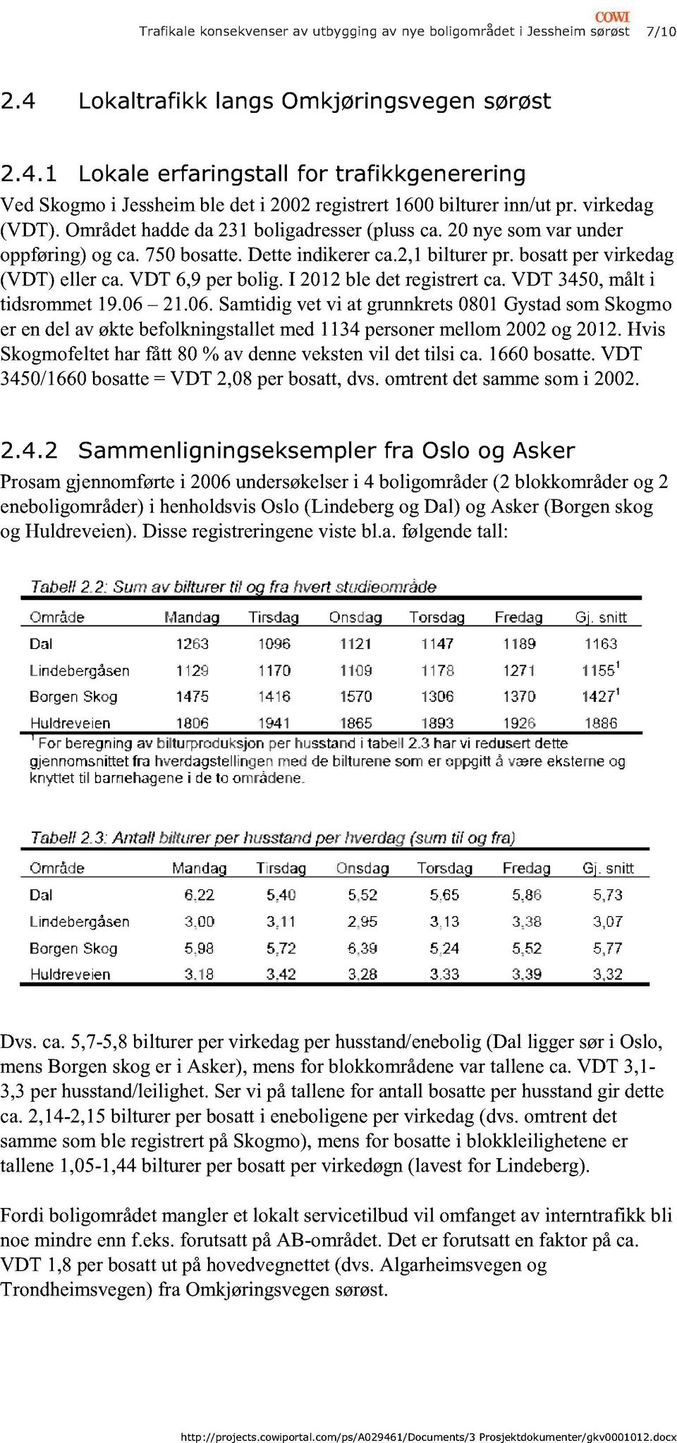 I 2012ble detregistrertca.vdt 3450,målt i tidsrommet19.06 21.06.Samtidigvet vi at grunnkrets0801gystadsomskogmo er endel av øktebefolkningstalletmed1134personer mellom2002og 2012.