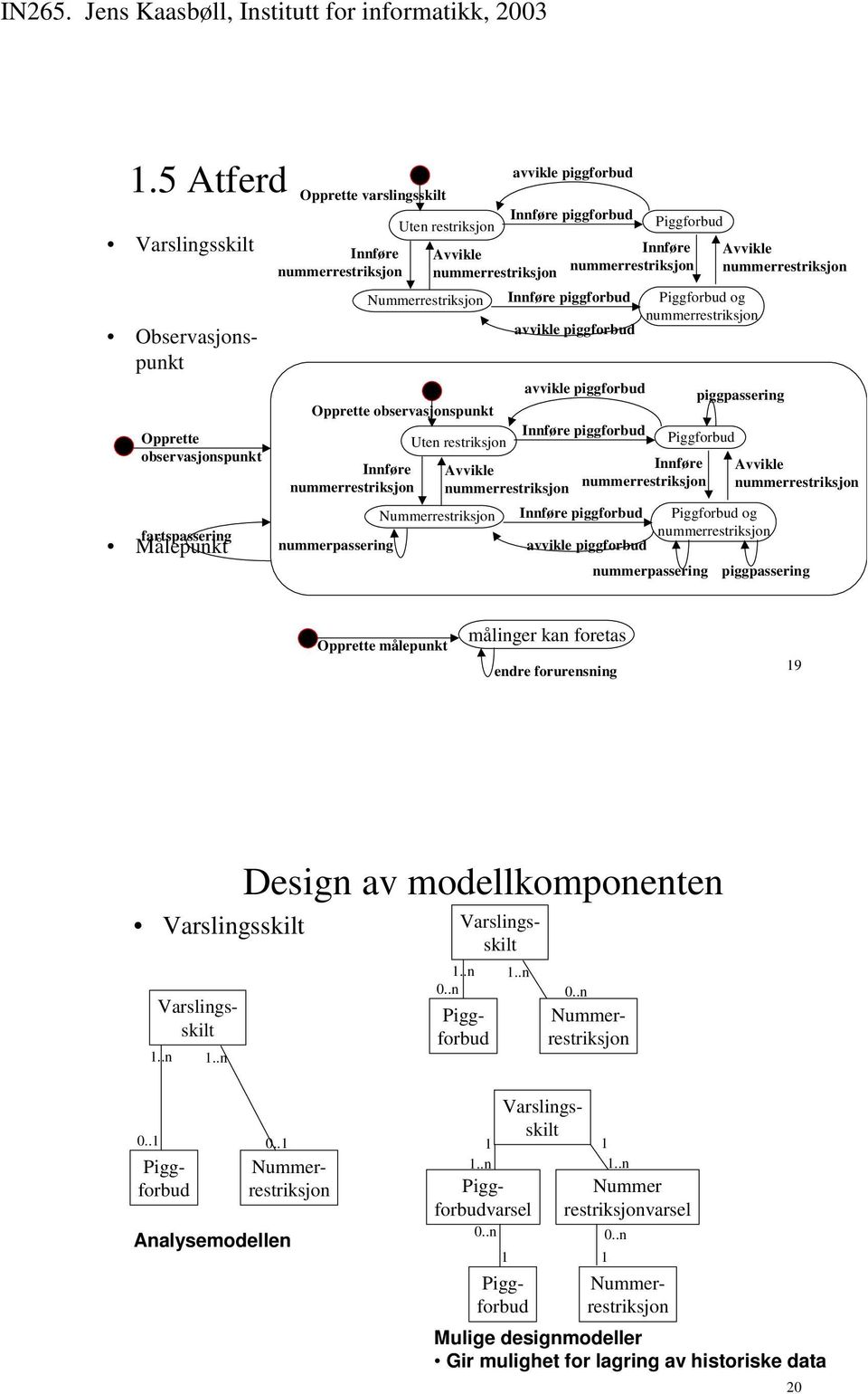 målinger kan foretas endre forurensning 9 Varslingsskilt..n..n Design av modellkomponenten..n..n 0.. 0.. Analysemodellen..n Varslingsskilt varsel.