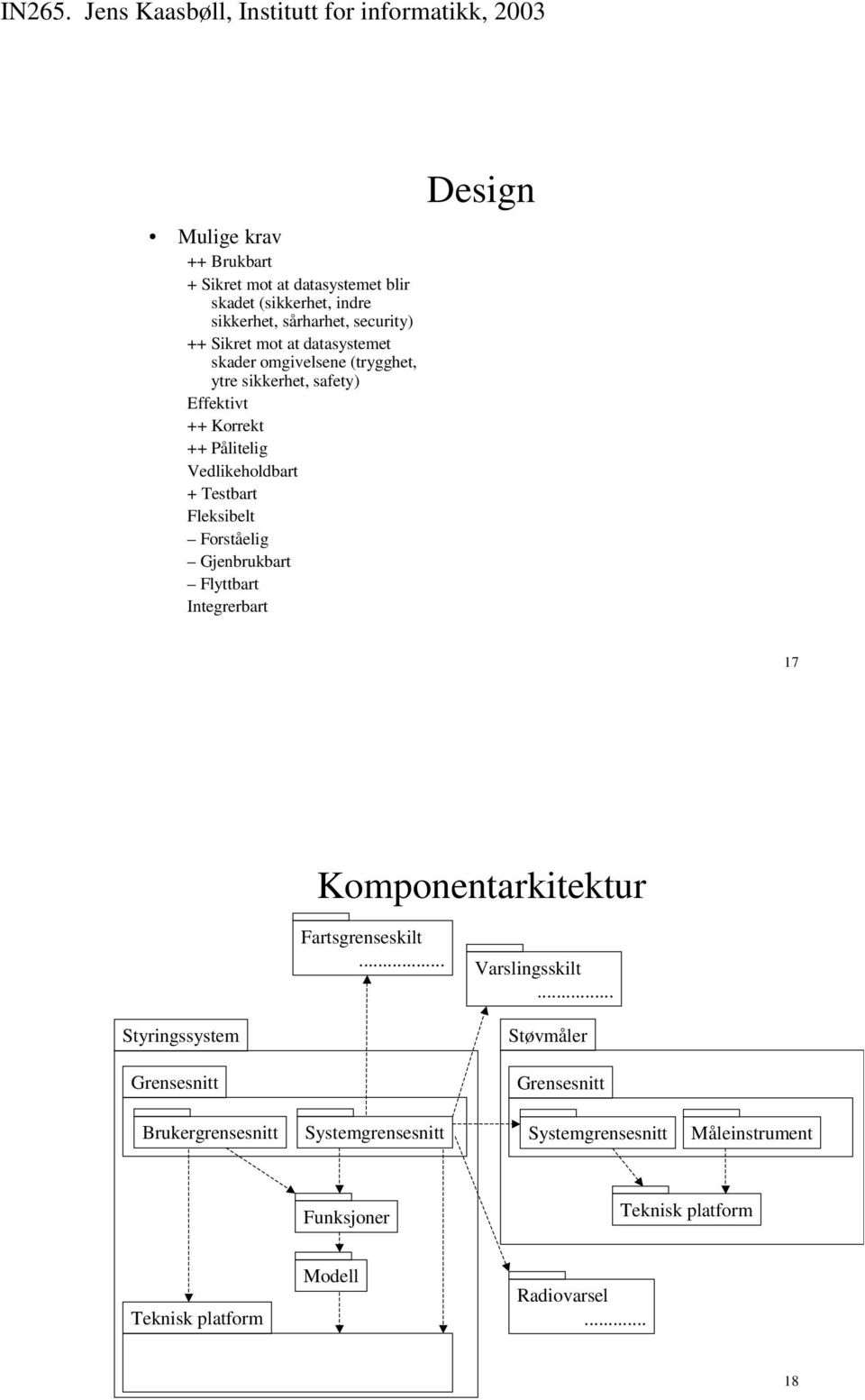 Forståelig Gjenbrukbart Flyttbart Integrerbart Design 7 Komponentarkitektur Fartsgrenseskilt... Varslingsskilt.