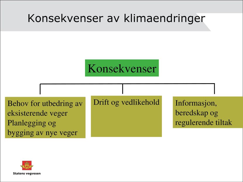 Planlegging og bygging av nye veger Drift og