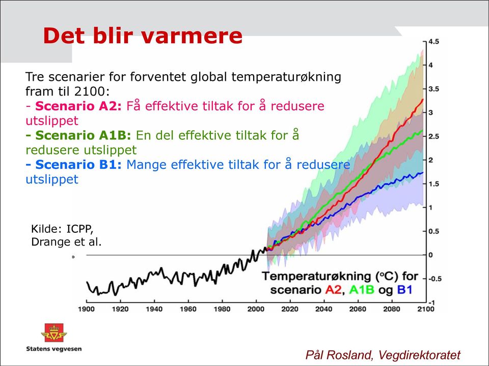 En del effektive tiltak for å redusere utslippet - Scenario B1: Mange effektive