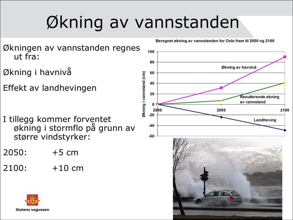 Effekt av landhevingen I tillegg kommer forventet økning i stormflo på grunn av større