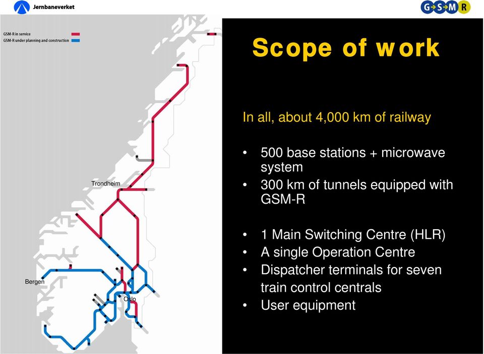 Bergen Oslo 1 Main Switching Centre (HLR) A single Operation Centre