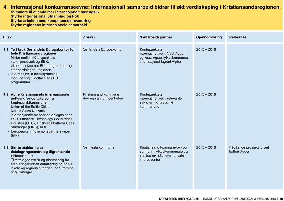 Samarbeidspartner Gjennomføring Referanse 4.