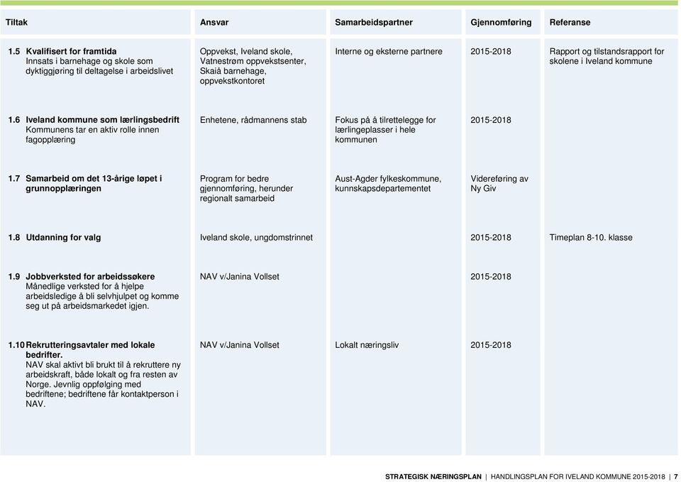 og eksterne partnere 2015-2018 Rapport og tilstandsrapport for skolene i Iveland kommune 1.