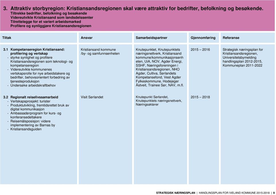 Samarbeidspartner Gjennomføring Referanse 3.