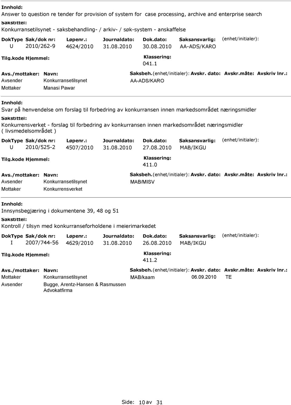 1 Mottaker Manasi Pawar nnhold: Svar på henvendelse om forslag til forbedring av konkurransen innen markedsområdet næringsmidler Konkurrensverket - forslag til forbedring av konkurransen innen