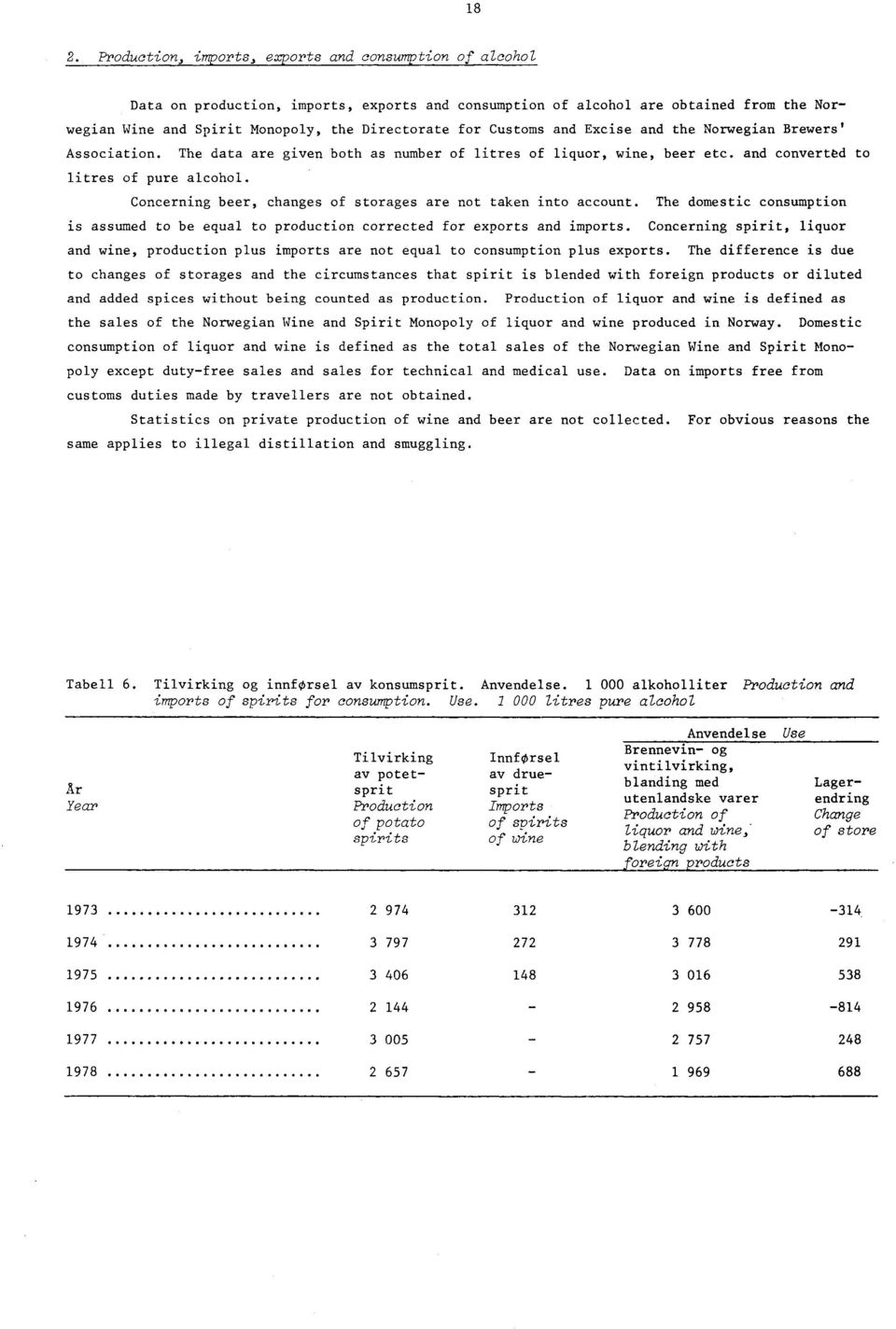 Concerning beer, changes of storages are not taken into account. The domestic consumption is assumed to be equal to production corrected for exports and imports.