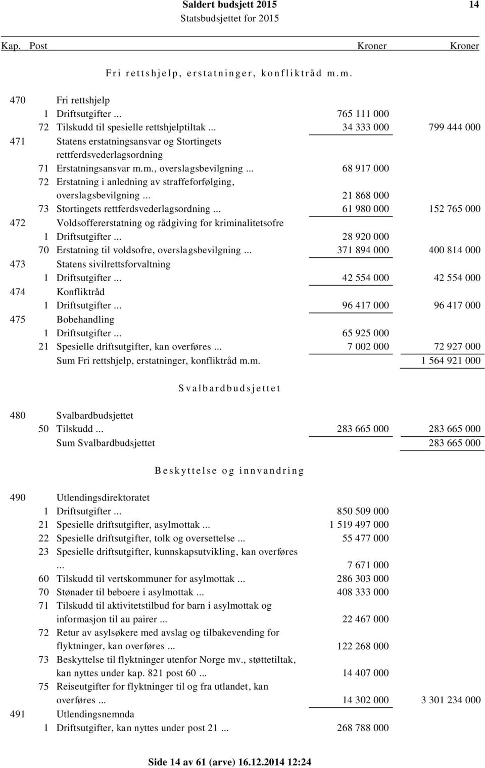 .. 68 917 000 72 Erstatning i anledning av straffeforfølging, overslagsbevilgning... 21 868 000 73 Stortingets rettferdsvederlagsordning.