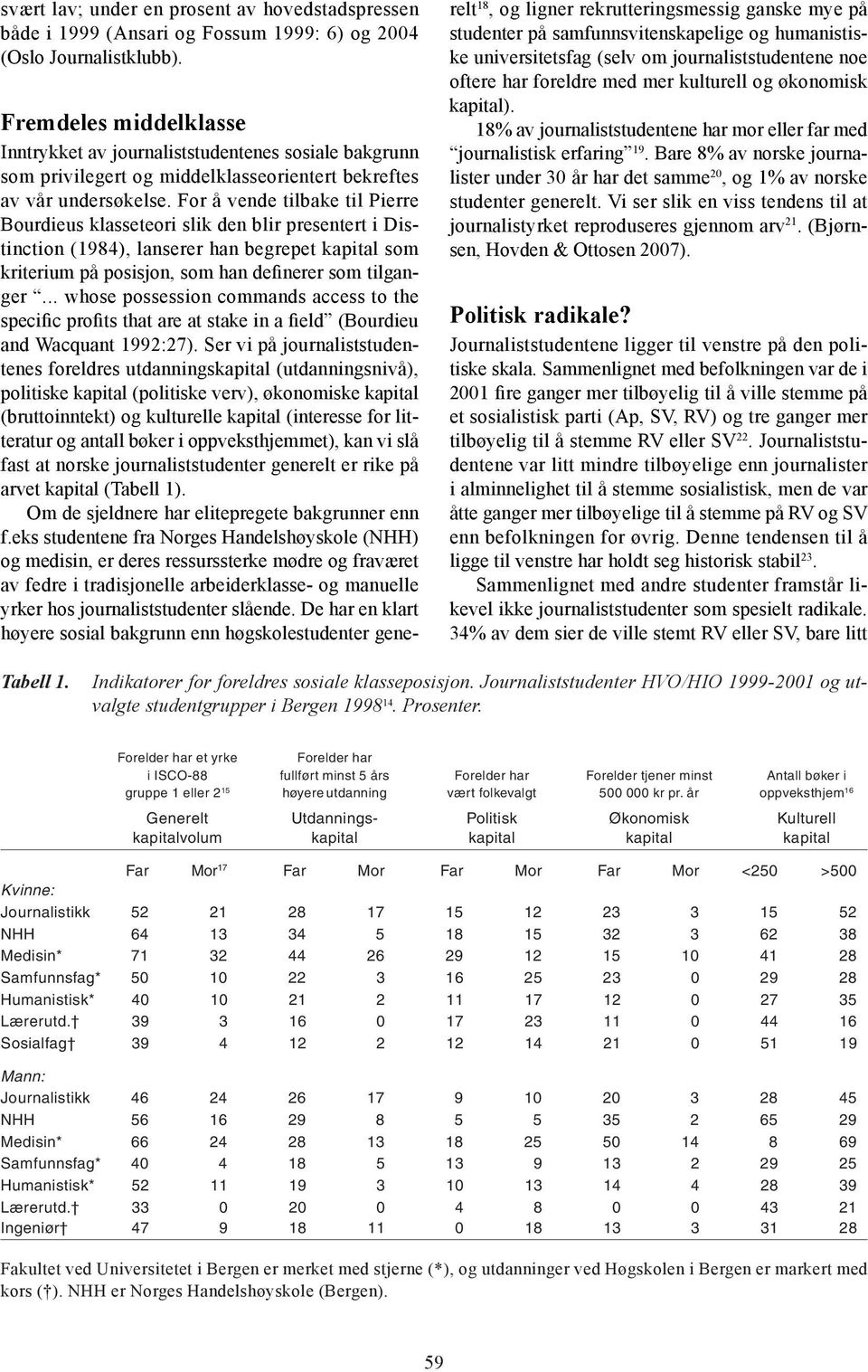 For å vende tilbake til Pierre Bourdieus klasseteori slik den blir presentert i Distinction (1984), lanserer han begrepet kapital som kriterium på posisjon, som han definerer som tilganger.