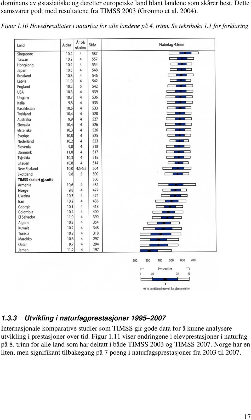 3 Utvikling i naturfagprestasjoner 1995 2007 Internasjonale komparative studier som TIMSS gir gode data for å kunne analysere utvikling i prestasjoner over tid.