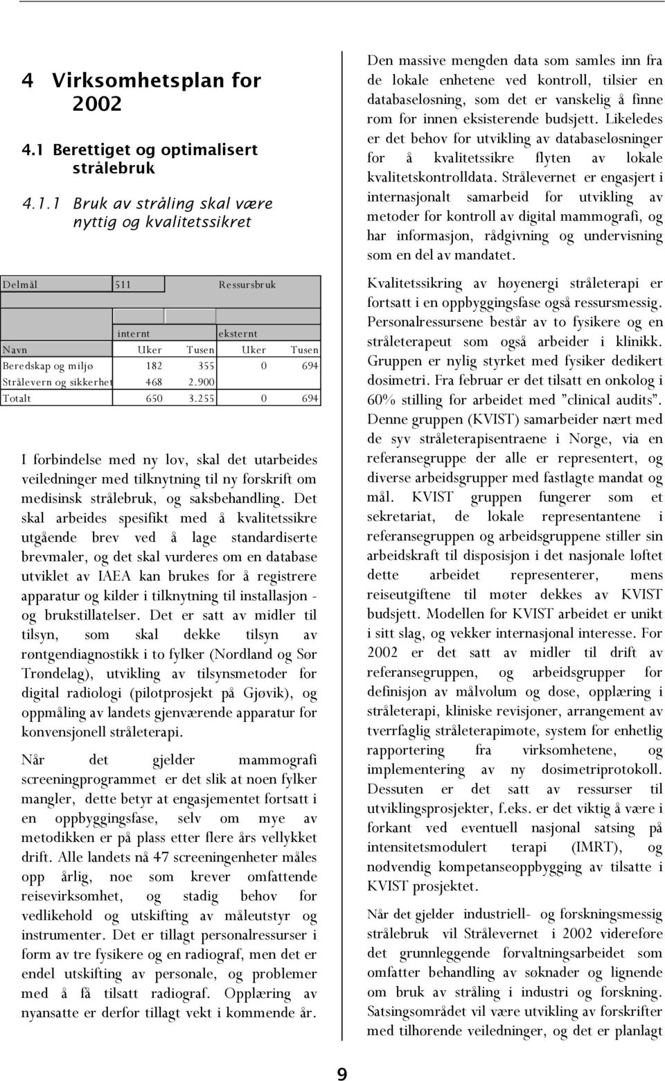 1 Bruk av stråling skal være nyttig og kvalitetssikret Delmål 511 Ressursbruk PostTekst Data internt eksternt Navn Uker Tusen Uker Tusen Beredskap og miljø 182 355 0 694 Strålevern og sikkerhet 468 2.