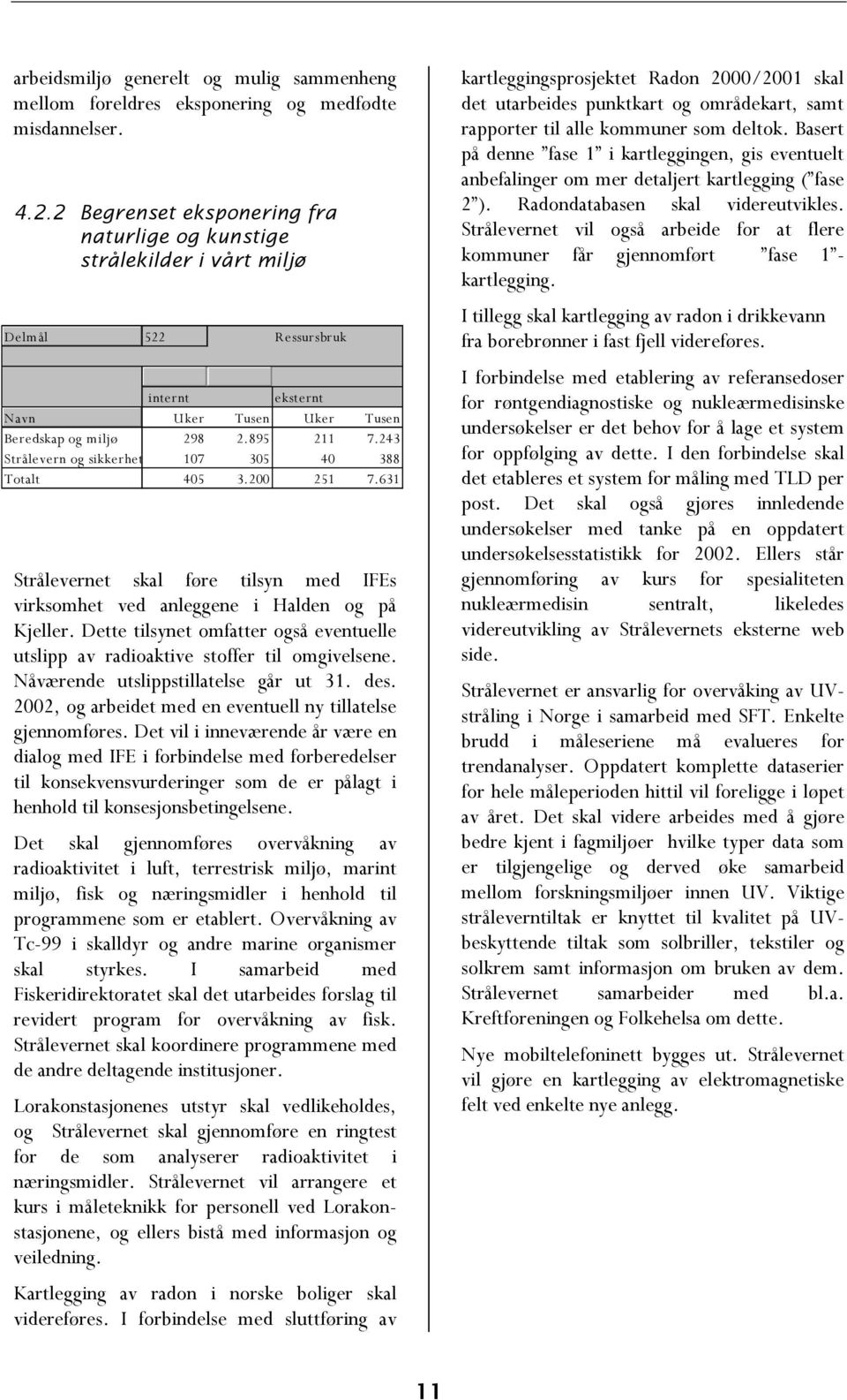 243 Strålevern og sikkerhet 107 305 40 388 Totalt 405 3.200 251 7.631 Strålevernet skal føre tilsyn med IFEs virksomhet ved anleggene i Halden og på Kjeller.