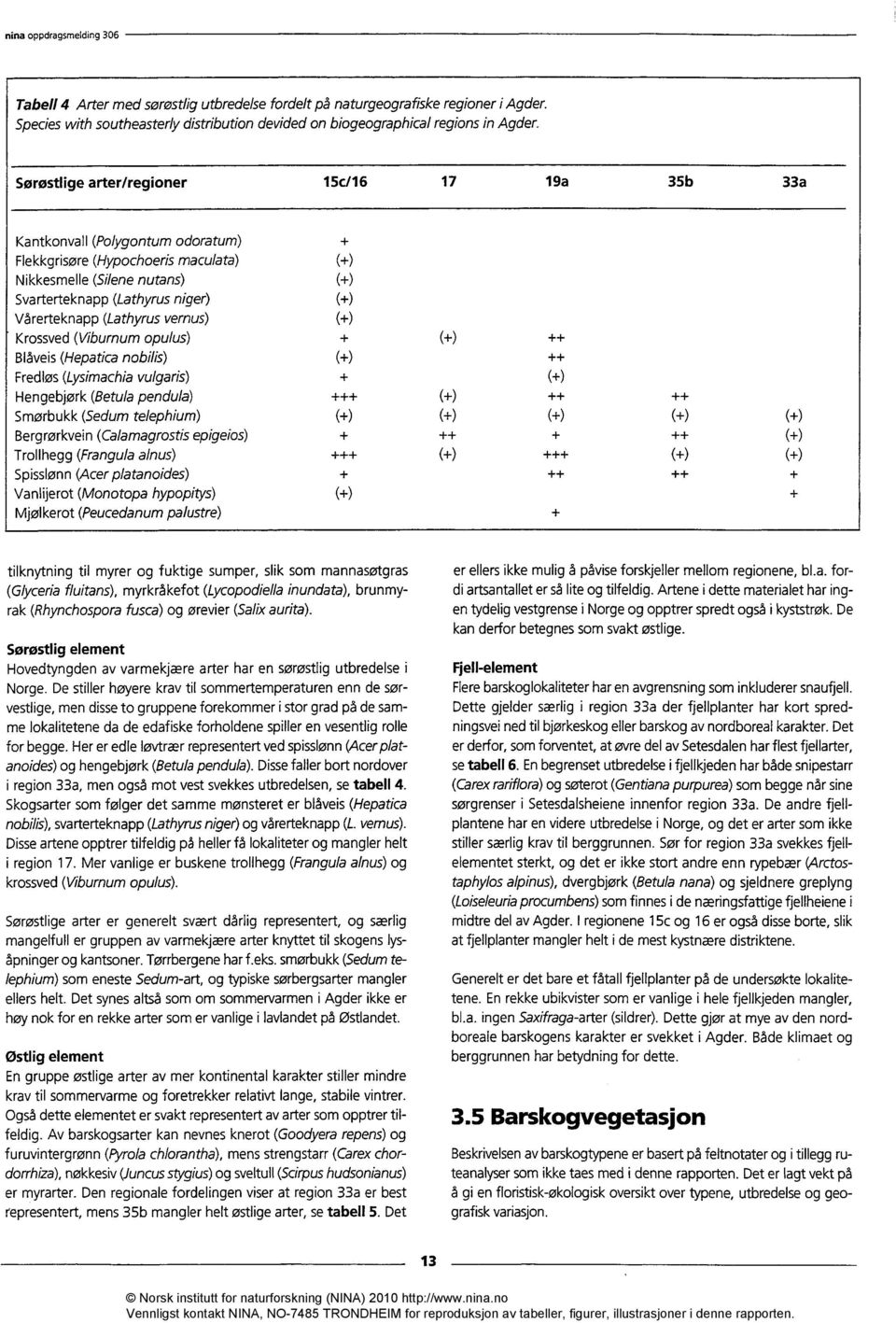 Sorøstlig element Hovedtyngden av varmekjære arter har en sørøstlig utbredelse i Norge.