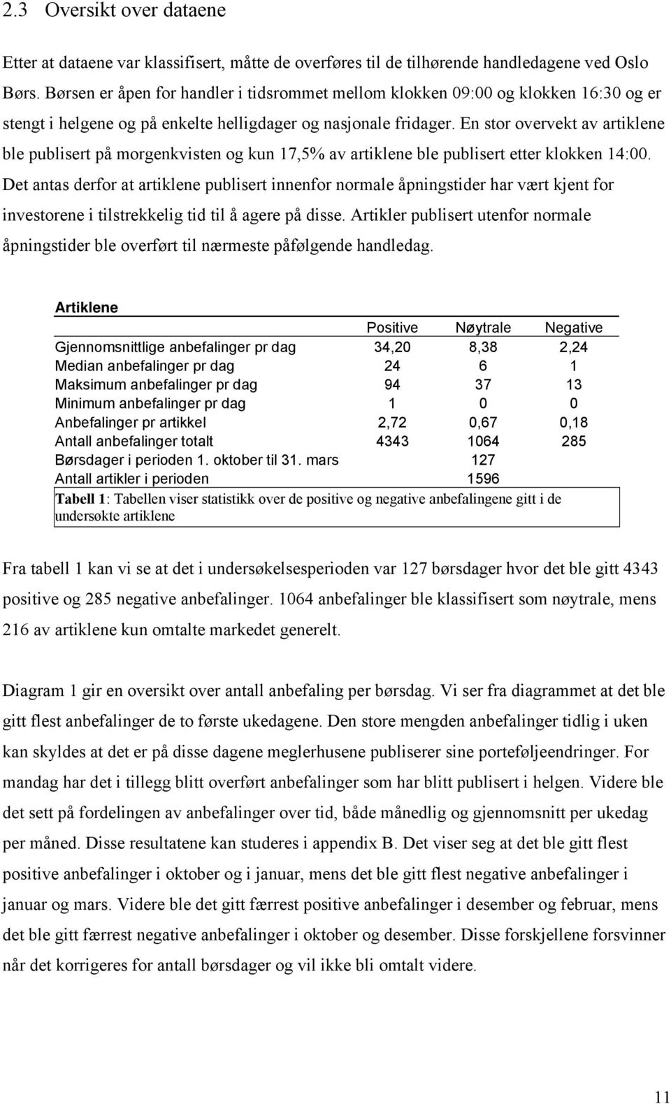 En stor overvekt av artiklene ble publisert på morgenkvisten og kun 17,5% av artiklene ble publisert etter klokken 14:00.