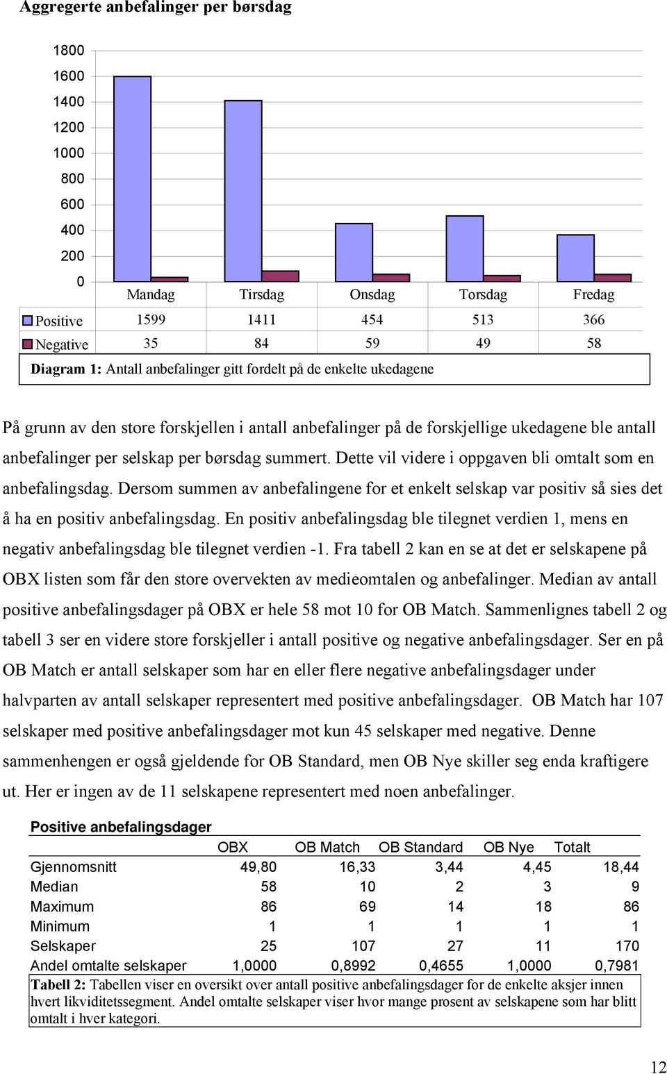 Dette vil videre i oppgaven bli omtalt som en anbefalingsdag. Dersom summen av anbefalingene for et enkelt selskap var positiv så sies det å ha en positiv anbefalingsdag.