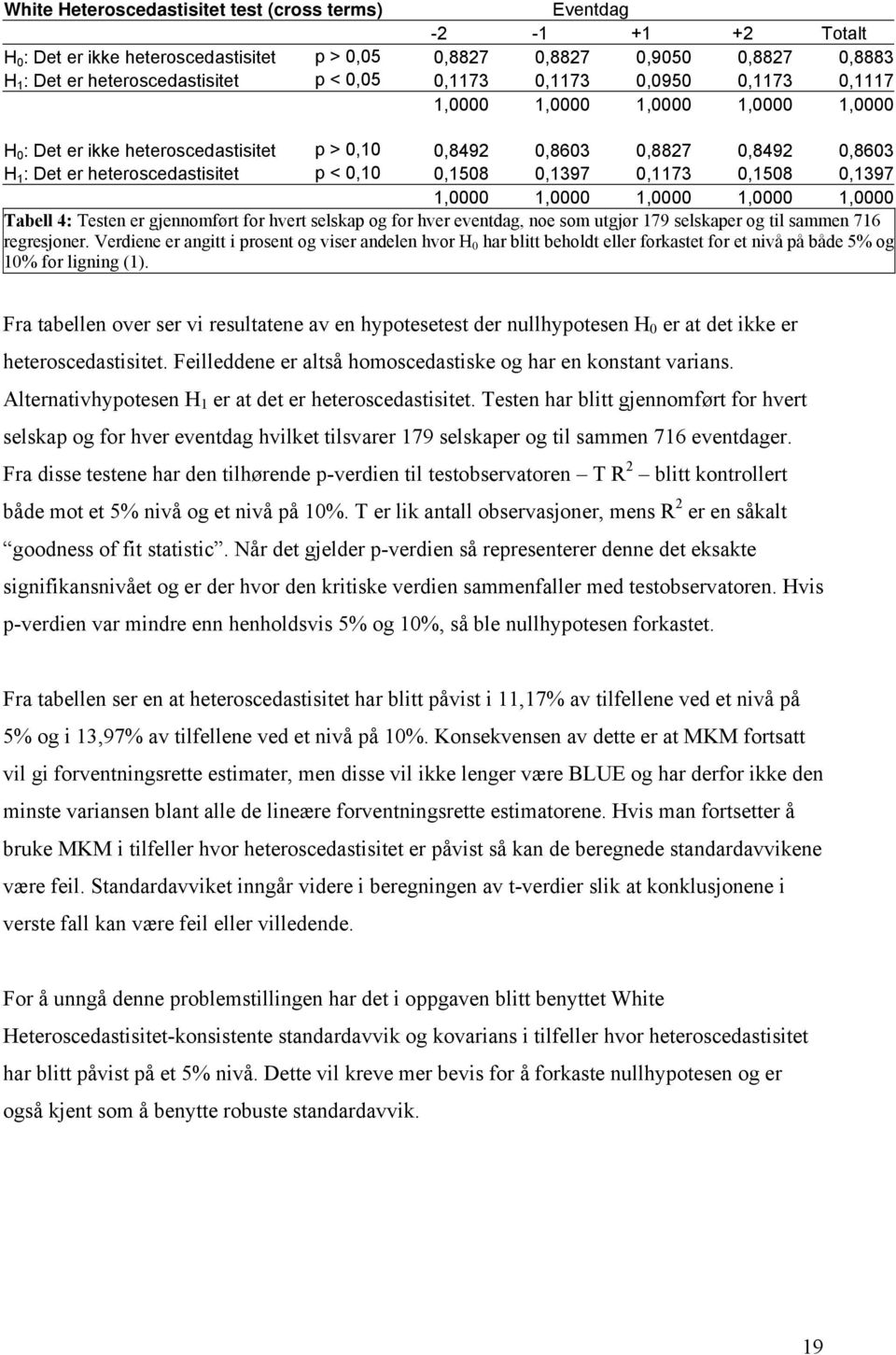 0,1508 0,1397 0,1173 0,1508 0,1397 1,0000 1,0000 1,0000 1,0000 1,0000 Tabell 4: Testen er gjennomført for hvert selskap og for hver eventdag, noe som utgjør 179 selskaper og til sammen 716