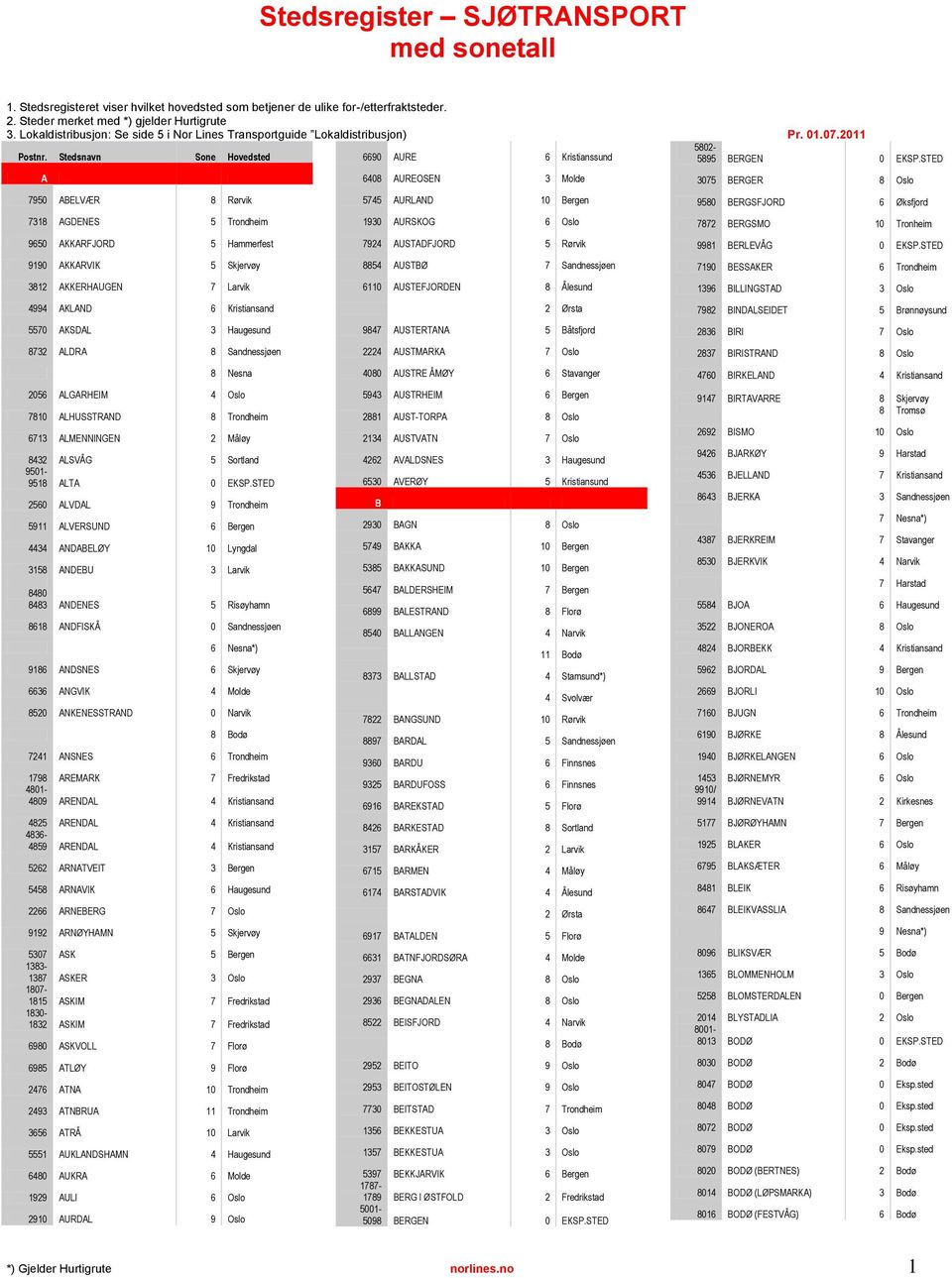 STED A 7950 ABELVÆR 8 Rørvik 7318 AGDENES 5 Trondheim 9650 AKKARFJORD 5 Hammerfest 9190 AKKARVIK 5 Skjervøy 3812 AKKERHAUGEN 7 Larvik 4994 AKLAND 6 Kristiansand 5570 AKSDAL 3 Haugesund 8732 ALDRA 8