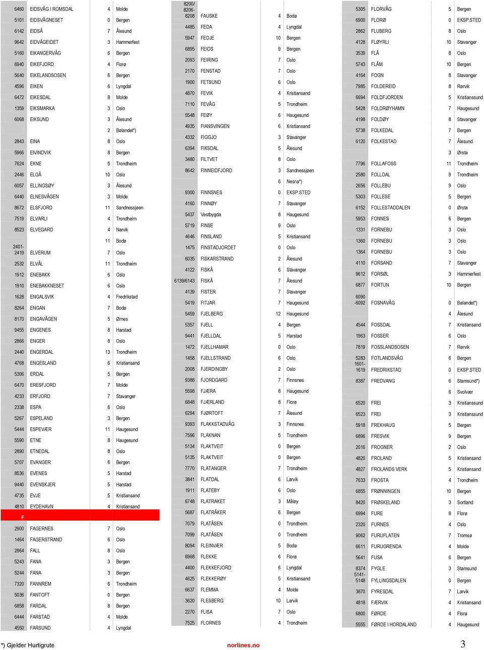 ELNESVÅGEN 3 Molde 8672 ELSFJORD 11 Sandnessjøen 7519 ELVARLI 4 Trondheim 8523 ELVEGARD 4 Narvik 11 Bodø 2401-2419 ELVERUM 7 Oslo 2532 ELVÅL 11 Trondheim 1912 ENEBAKK 6 Oslo 1910 ENEBAKKNESET 6 Oslo