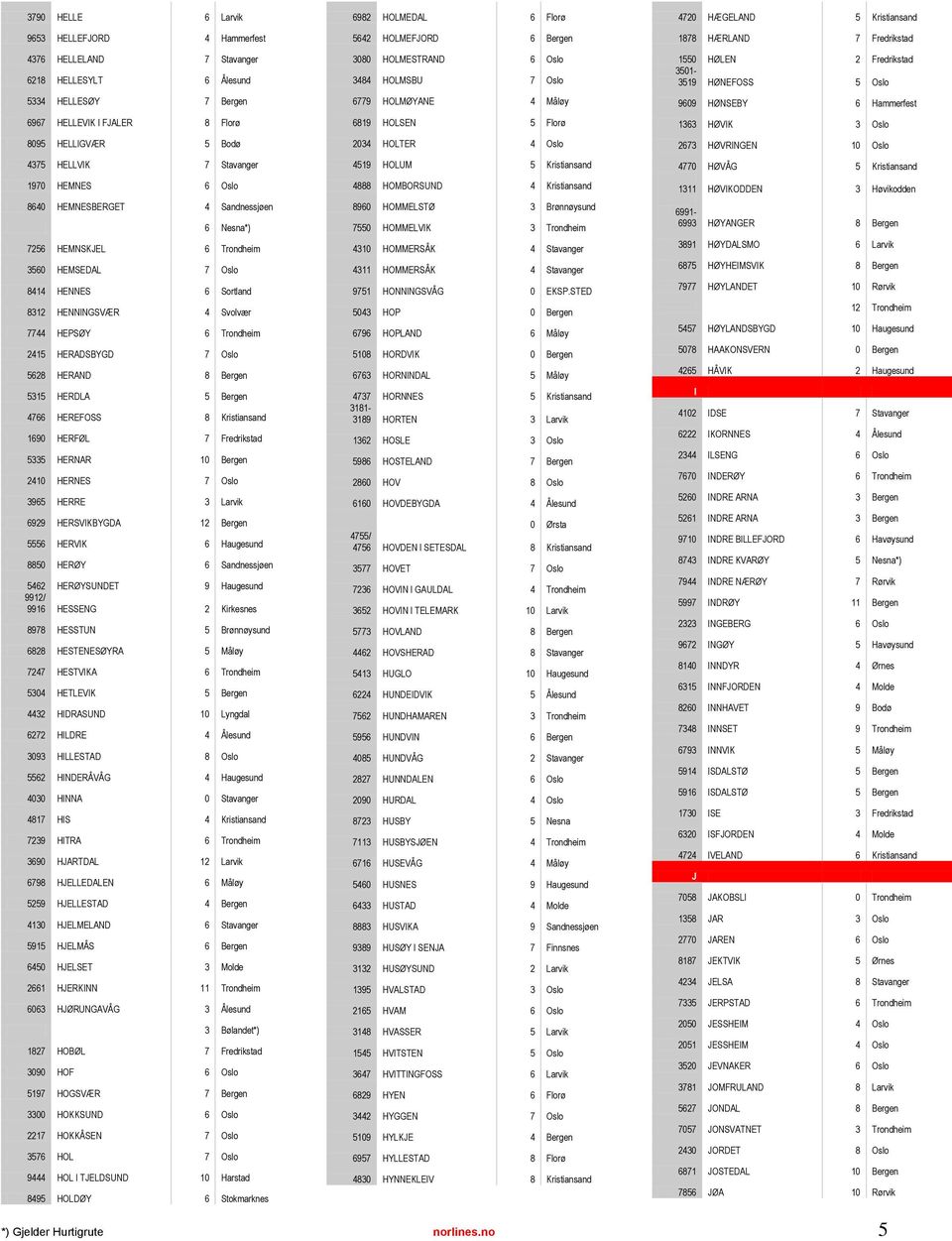 HERADSBYGD 7 Oslo 5628 HERAND 8 Bergen 5315 HERDLA 5 Bergen 4766 HEREFOSS 8 Kristiansand 1690 HERFØL 7 Fredrikstad 5335 HERNAR 10 Bergen 2410 HERNES 7 Oslo 3965 HERRE 3 Larvik 6929 HERSVIKBYGDA 12