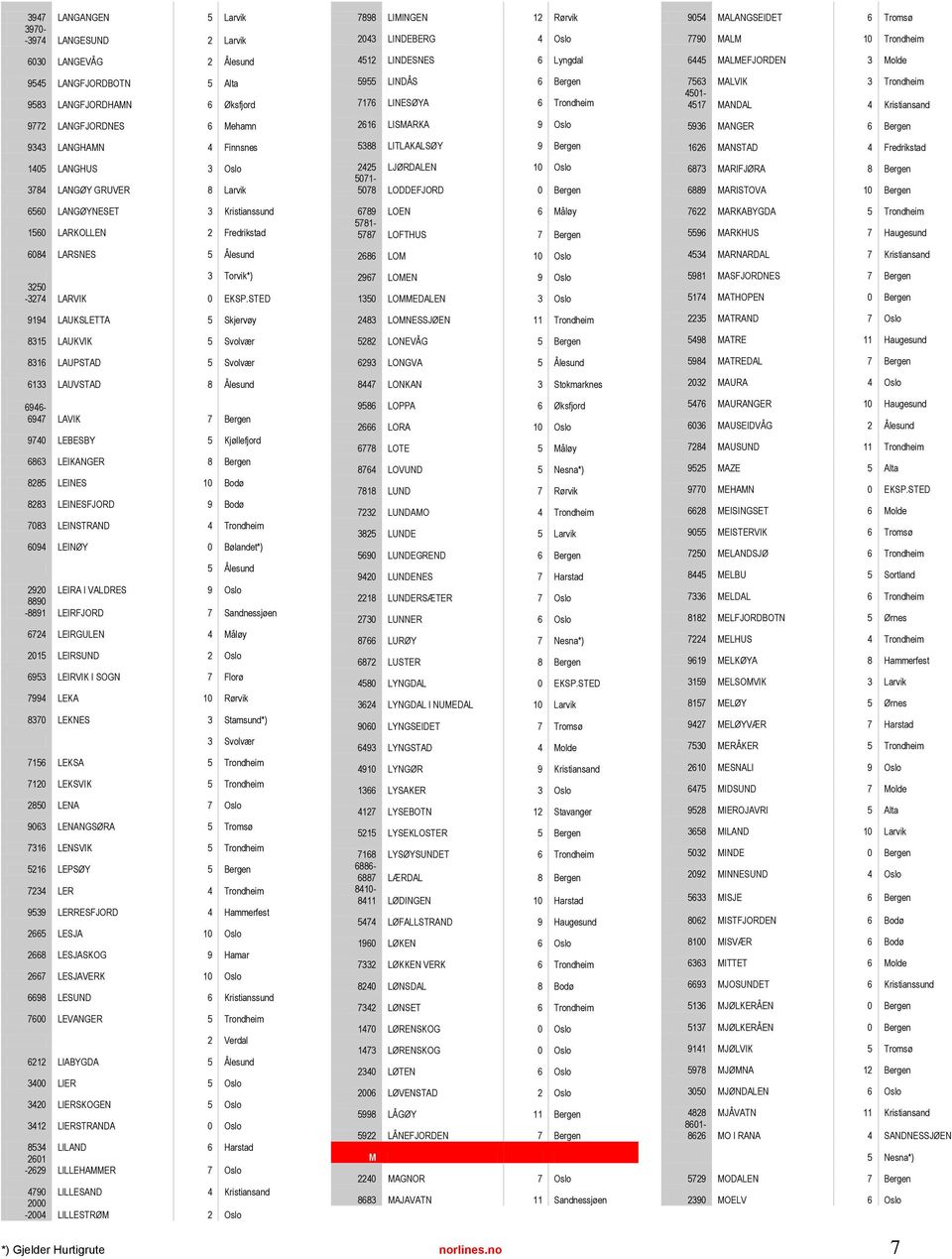 STED 9194 LAUKSLETTA 5 Skjervøy 8315 LAUKVIK 5 Svolvær 8316 LAUPSTAD 5 Svolvær 6133 LAUVSTAD 8 Ålesund 6946-6947 LAVIK 7 Bergen 9740 LEBESBY 5 Kjøllefjord 6863 LEIKANGER 8 Bergen 8285 LEINES 10 Bodø