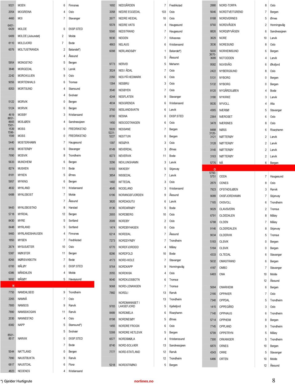 Stamsund 4 Svolvær 5122 MORVIK 0 Bergen 5124 MORVIK 0 Bergen 4619 MOSBY 3 Kristiansand 8651-8665 MOSJØEN 4 Sandnessjøen 1501-1539 MOSS 0 FREDRIKSTAD 1596-1599 MOSS 0 FREDRIKSTAD 5440 MOSTERHAMN 7