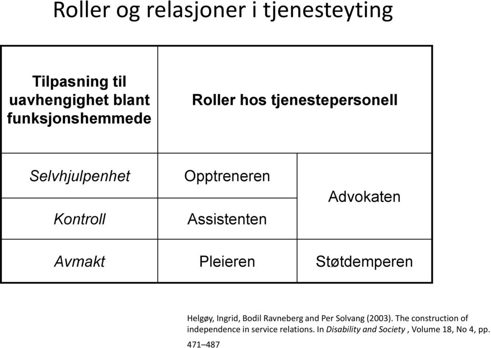 Avmakt Pleieren Støtdemperen Helgøy, Ingrid, Bodil Ravneberg and Per Solvang (2003).