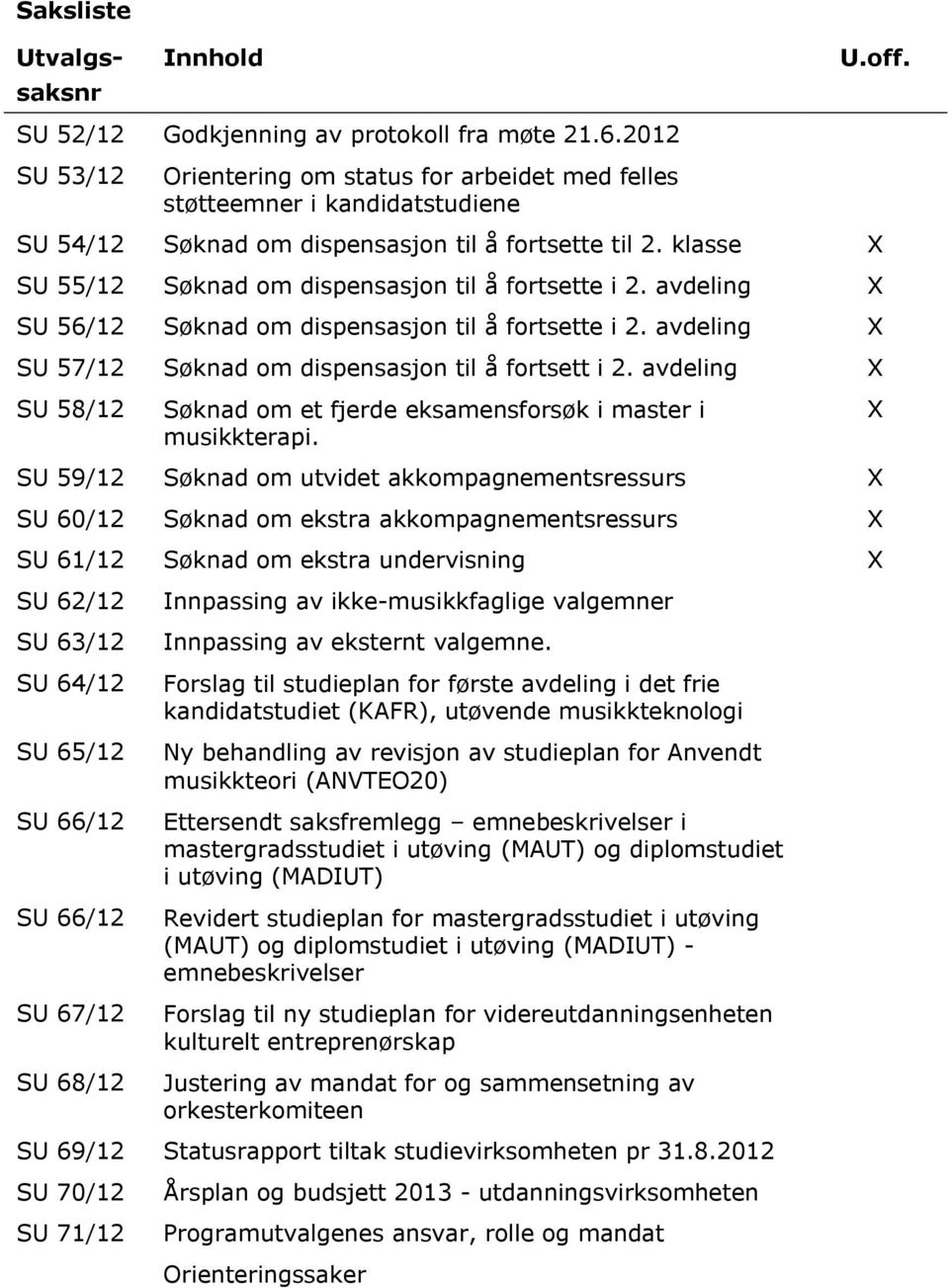 klasse X SU 55/12 Søknad om dispensasjon til å fortsette i 2. avdeling X SU 56/12 Søknad om dispensasjon til å fortsette i 2. avdeling X SU 57/12 Søknad om dispensasjon til å fortsett i 2.