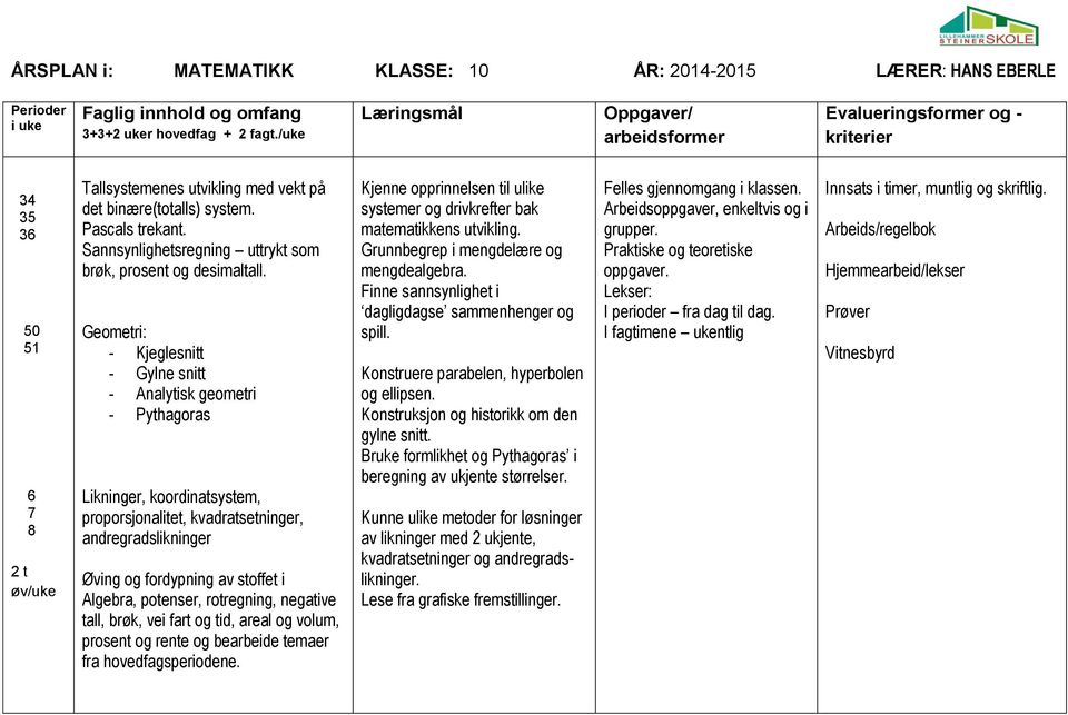 Geometri: - Kjeglesnitt - Gylne snitt - Analytisk geometri - Pythagoras Likninger, koordinatsystem, proporsjonalitet, kvadratsetninger, andregradslikninger Øving og fordypning av stoffet i Algebra,