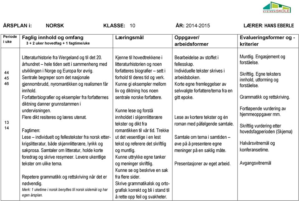 Forfatterbiografier og eksempler fra forfatternes diktning danner grunnstammen i undervisningen. Flere dikt resiteres og læres utenat.