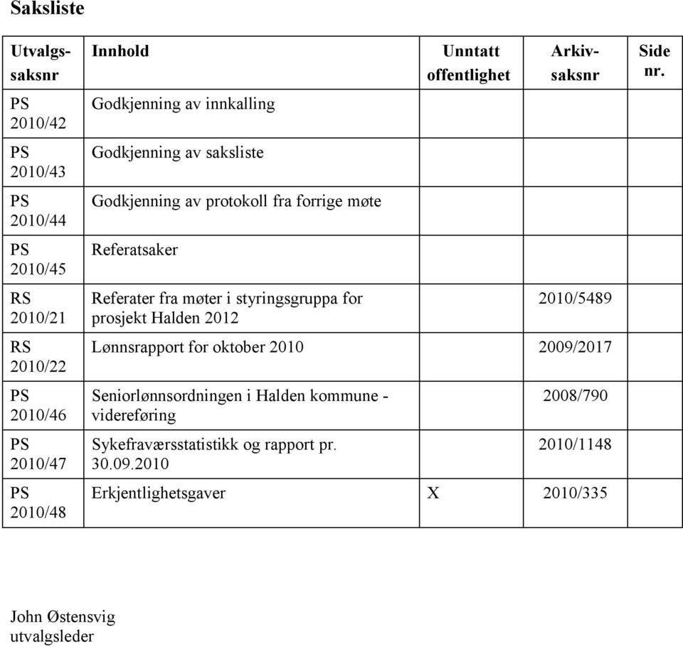 offentlighet Utvalgssaksnr Arkivsaksnr 2010/5489 Lønnsrapport for oktober 2010 2009/2017 Seniorlønnsordningen i Halden kommune -