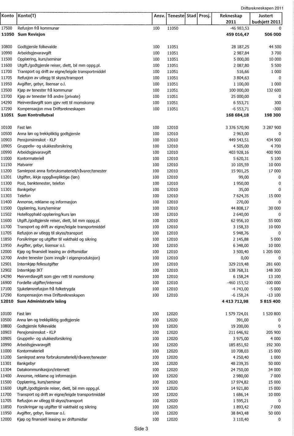 Arbeidsgjevaravgift 100 11051 2 987,84 3 700 11500 Opplæ