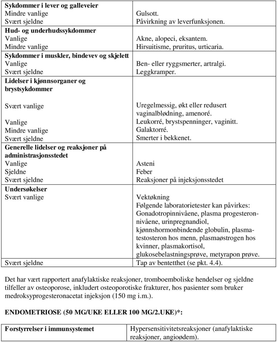 Mindre vanlige Generelle lidelser og reaksjoner på administrasjonsstedet Sjeldne Undersøkelser Uregelmessig, økt eller redusert vaginalblødning, amenoré. Leukorré, brystspenninger, vaginitt.