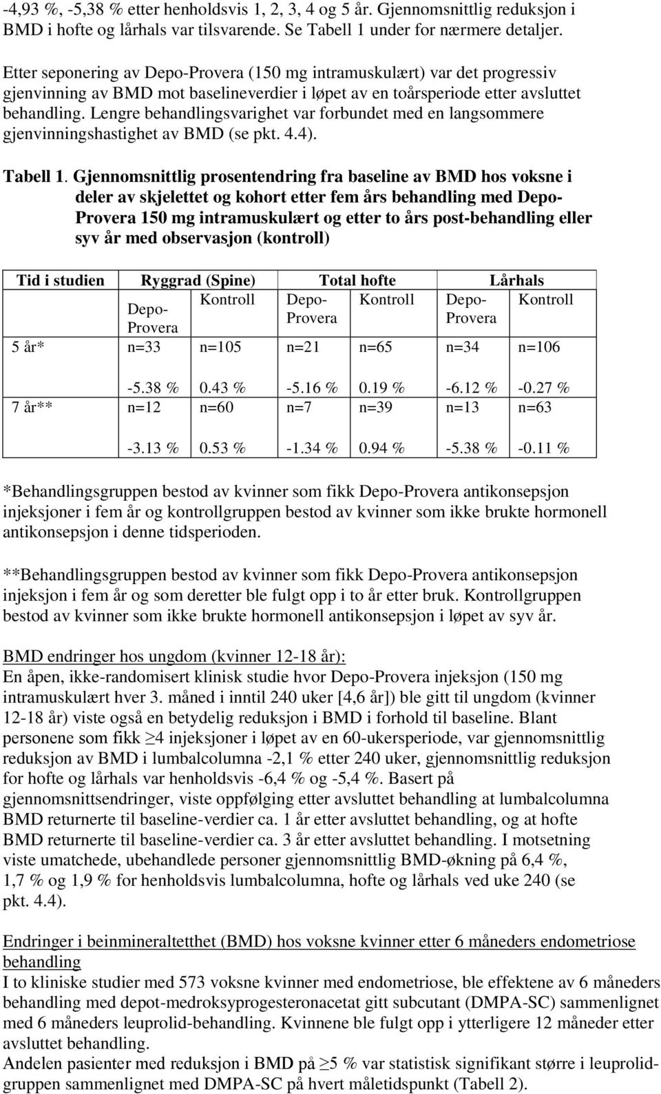 Lengre behandlingsvarighet var forbundet med en langsommere gjenvinningshastighet av BMD (se pkt. 4.4). Tabell 1.