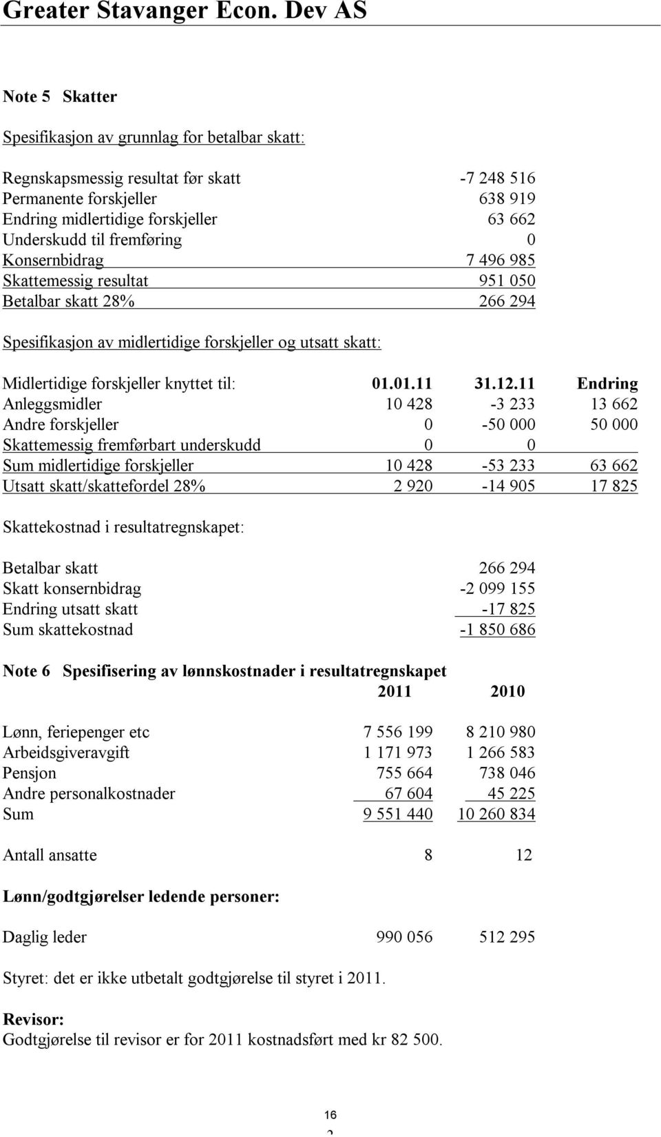 fremføring 0 Konsernbidrag 7 496 985 Skattemessig resultat 951 050 Betalbar skatt 28% 266 294 Spesifikasjon av midlertidige forskjeller og utsatt skatt: Midlertidige forskjeller knyttet til: 01.01.11 31.