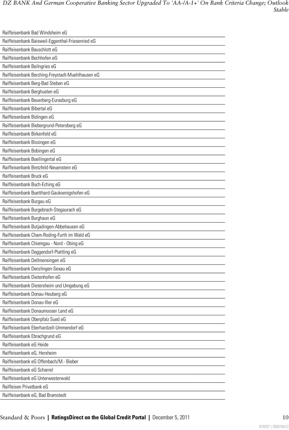 Raiffeisenbank Biebergrund-Petersberg eg Raiffeisenbank Birkenfeld eg Raiffeisenbank Bissingen eg Raiffeisenbank Bobingen eg Raiffeisenbank Boellingertal eg Raiffeisenbank Bretzfeld-Neuenstein eg