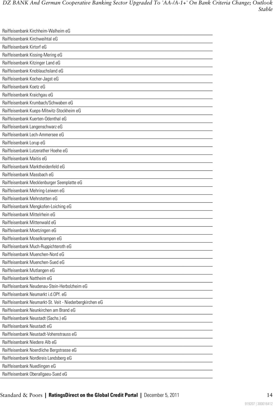 Raiffeisenbank Langenschwarz eg Raiffeisenbank Lech-Ammersee eg Raiffeisenbank Lorup eg Raiffeisenbank Lutzerather Hoehe eg Raiffeisenbank Maitis eg Raiffeisenbank Marktheidenfeld eg Raiffeisenbank