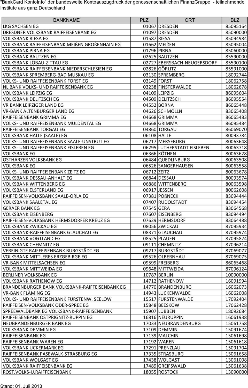 RAIFFEISENBANK NIEDERSCHLESIEN EG 02826 GÖRLITZ 85591000 VOLKSBANK SPREMBERG-BAD MUSKAU EG 03130 SPREMBERG 18092744 VOLKS- UND RAIFFEISENBANK FORST EG 03149 FORST 18062758 NL BANK VOLKS- UND