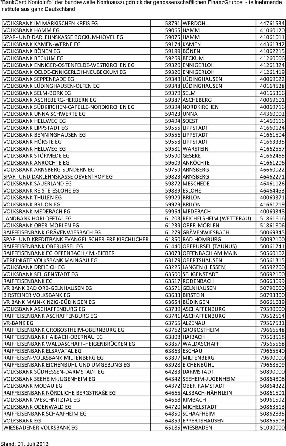 ENNIGERLOH 41261419 VOLKSBANK SEPPENRADE EG 59348 LÜDINGHAUSEN 40069622 VOLKSBANK LÜDINGHAUSEN-OLFEN EG 59348 LÜDINGHAUSEN 40164528 VOLKSBANK SELM-BORK EG 59379 SELM 40165366 VOLKSBANK