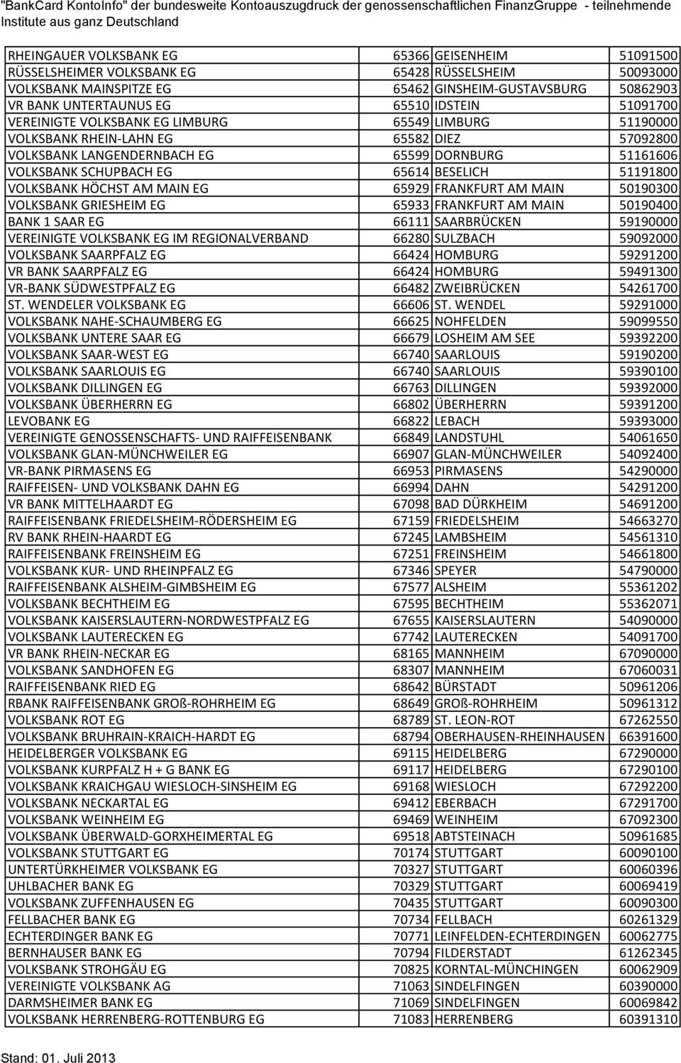 BESELICH 51191800 VOLKSBANK HÖCHST AM MAIN EG 65929 FRANKFURT AM MAIN 50190300 VOLKSBANK GRIESHEIM EG 65933 FRANKFURT AM MAIN 50190400 BANK 1 SAAR EG 66111 SAARBRÜCKEN 59190000 VEREINIGTE VOLKSBANK