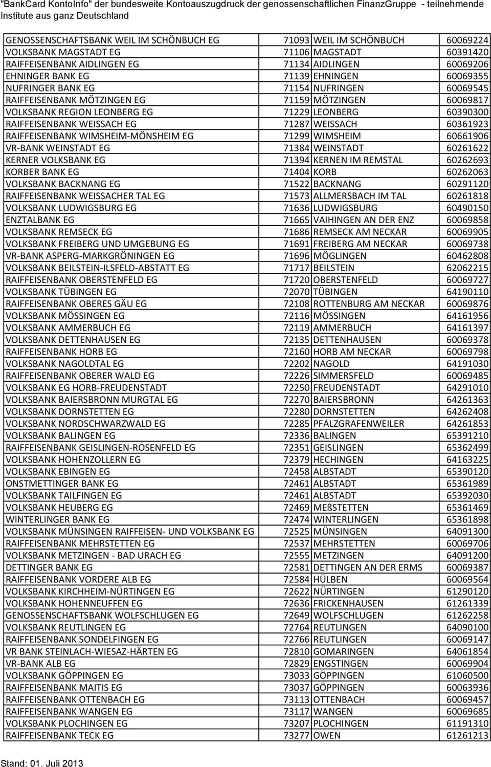 WEISSACH 60361923 RAIFFEISENBANK WIMSHEIM-MÖNSHEIM EG 71299 WIMSHEIM 60661906 VR-BANK WEINSTADT EG 71384 WEINSTADT 60261622 KERNER VOLKSBANK EG 71394 KERNEN IM REMSTAL 60262693 KORBER BANK EG 71404