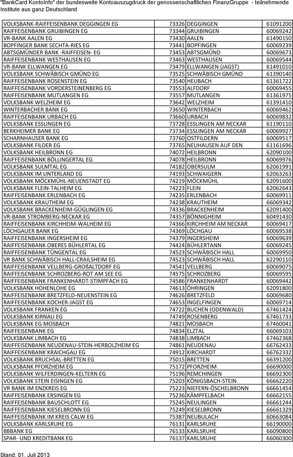 SCHWÄBISCH GMÜND EG 73525 SCHWÄBISCH GMÜND 61390140 RAIFFEISENBANK ROSENSTEIN EG 73540 HEUBACH 61361722 RAIFFEISENBANK VORDERSTEINENBERG EG 73553 ALFDORF 60069455 RAIFFEISENBANK MUTLANGEN EG 73557
