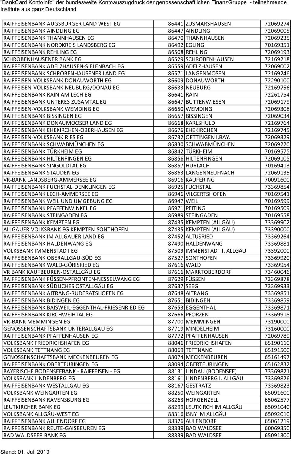 ADELZHAUSEN 72069002 RAIFFEISENBANK SCHROBENHAUSENER LAND EG 86571 LANGENMOSEN 72169246 RAIFFEISEN-VOLKSBANK DONAUWÖRTH EG 86609 DONAUWÖRTH 72290100 RAIFFEISEN-VOLKSBANK NEUBURG/DONAU EG 86633